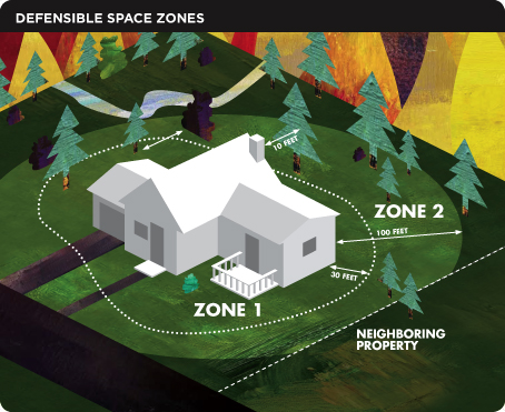 Create defensible space around your home to protect yourself from the threat of wildfires.